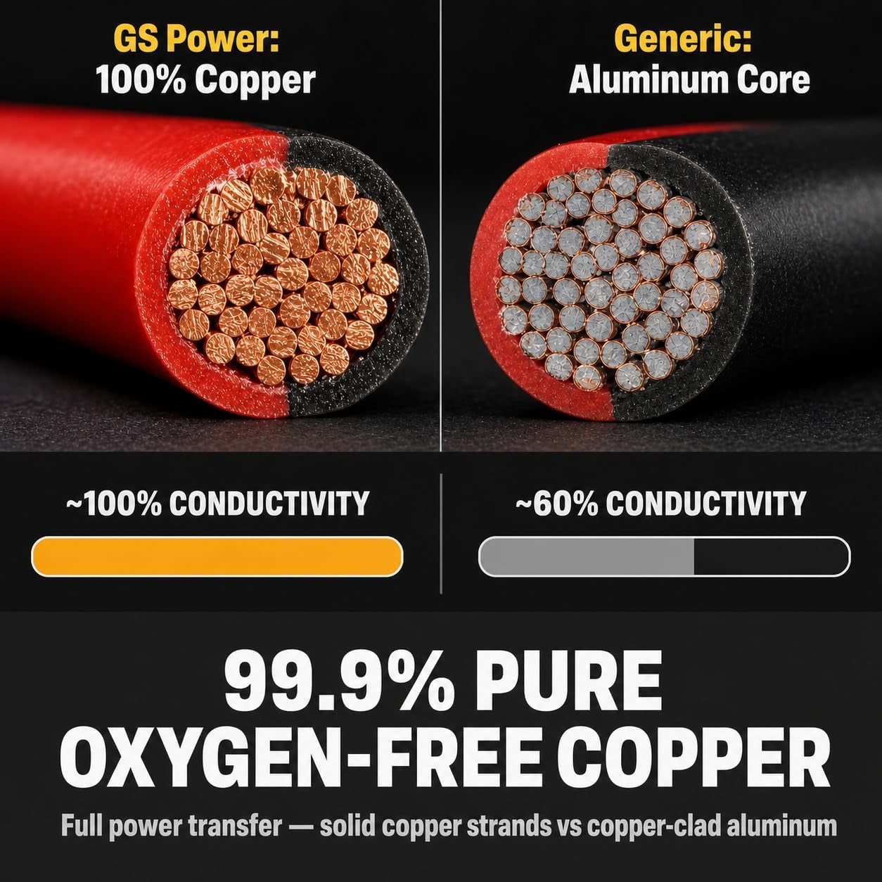 16 Gauge Wire 100Ft Oxygen Free, OFC Pure Copper Electrical 12V Low Voltage Speaker Wire Spool, 16AWG for Electric, Automotive, Trailer, Stereo, RC, Car, Home Theater, LED, Lamp Wiring