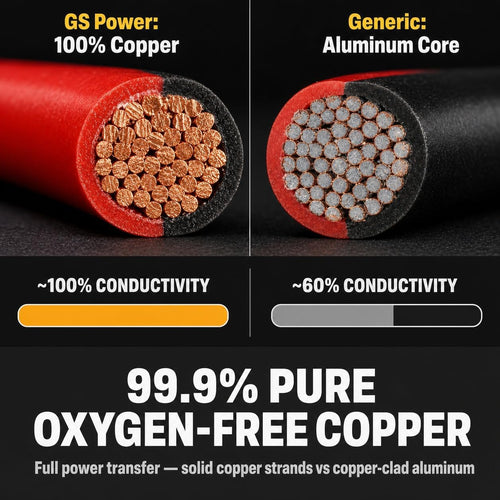 16 Gauge Wire 100Ft Oxygen Free, OFC Pure Copper Electrical 12V Low Voltage Speaker Wire Spool, 16AWG for Electric, Automotive, Trailer, Stereo, RC, Car, Home Theater, LED, Lamp Wiring